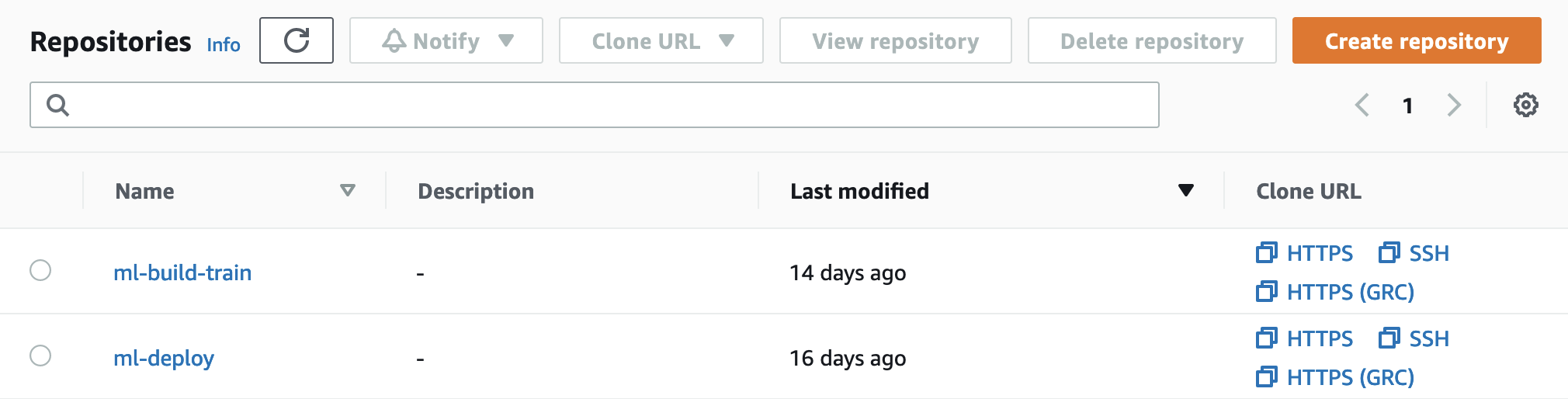 AWS CodeCommit Repositories