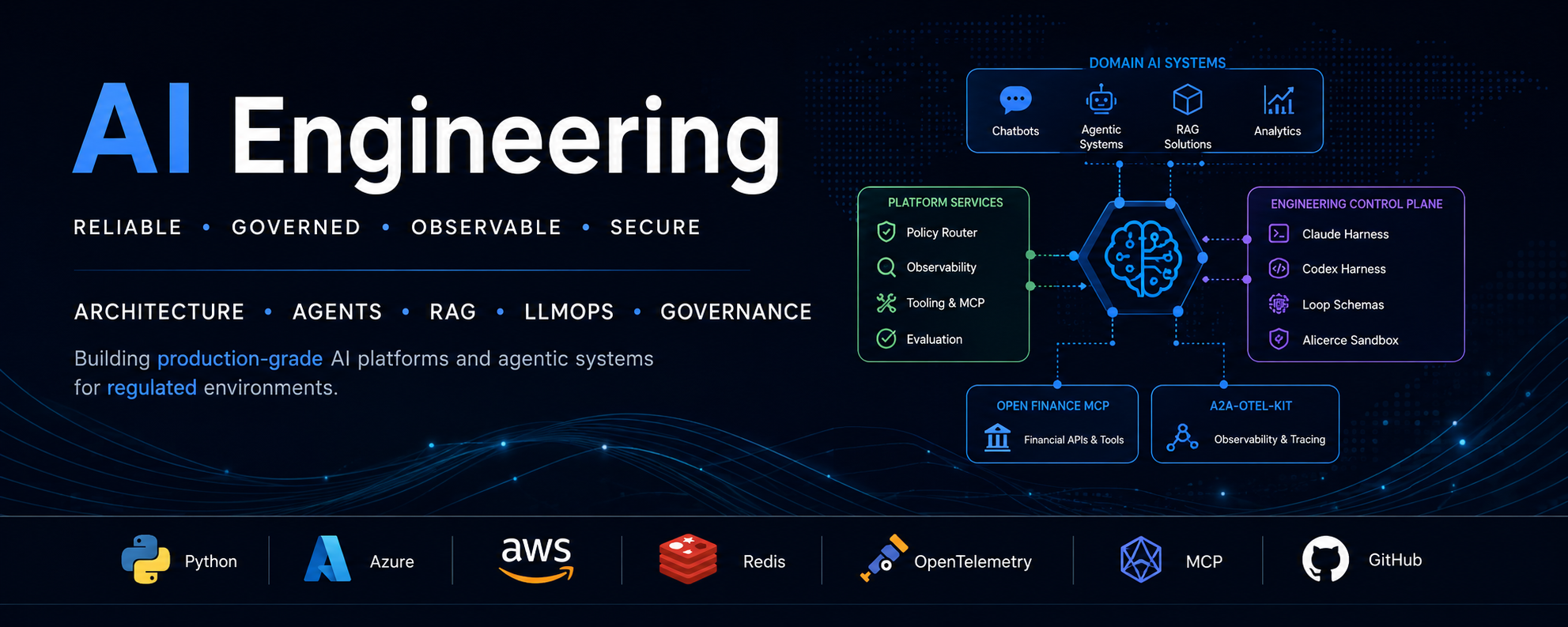 Bruno Freitas Vicco — AI Engineering