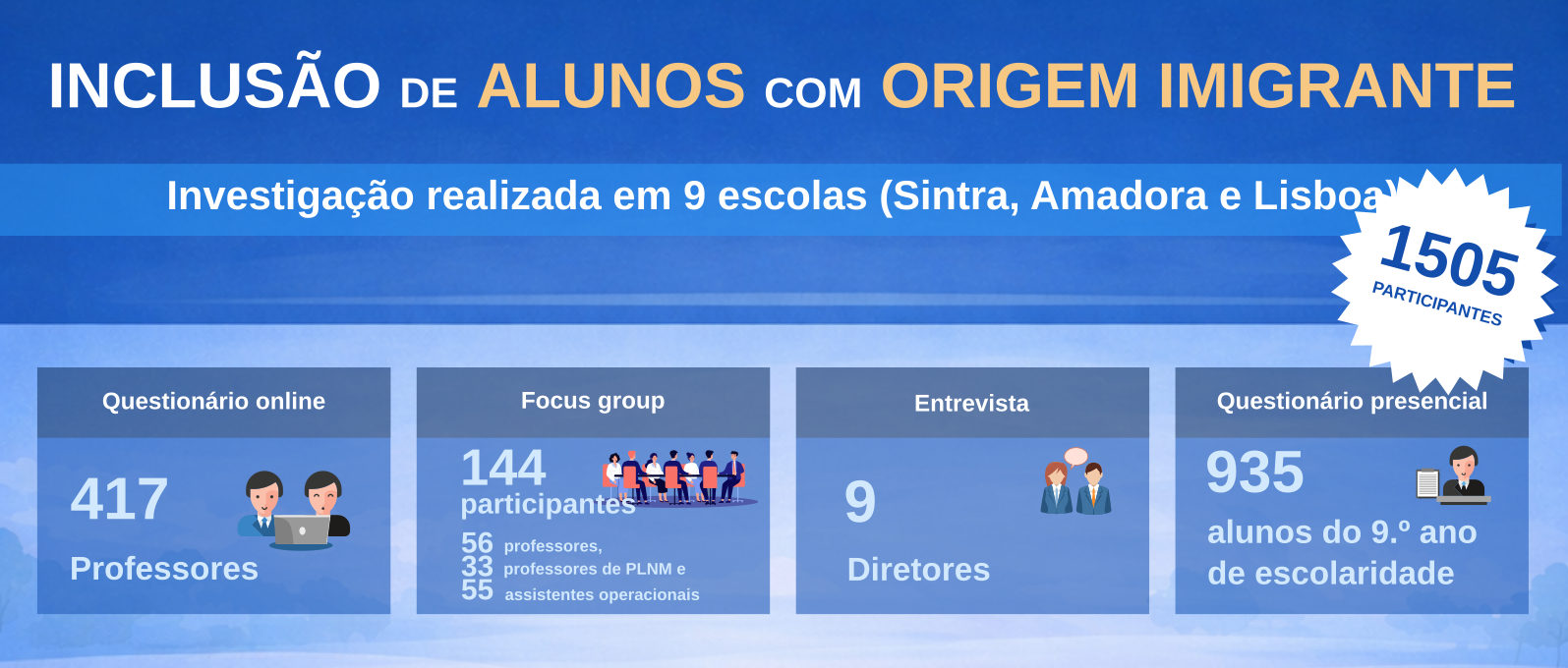 Banner do Projeto - Inclusão ou Discriminação?