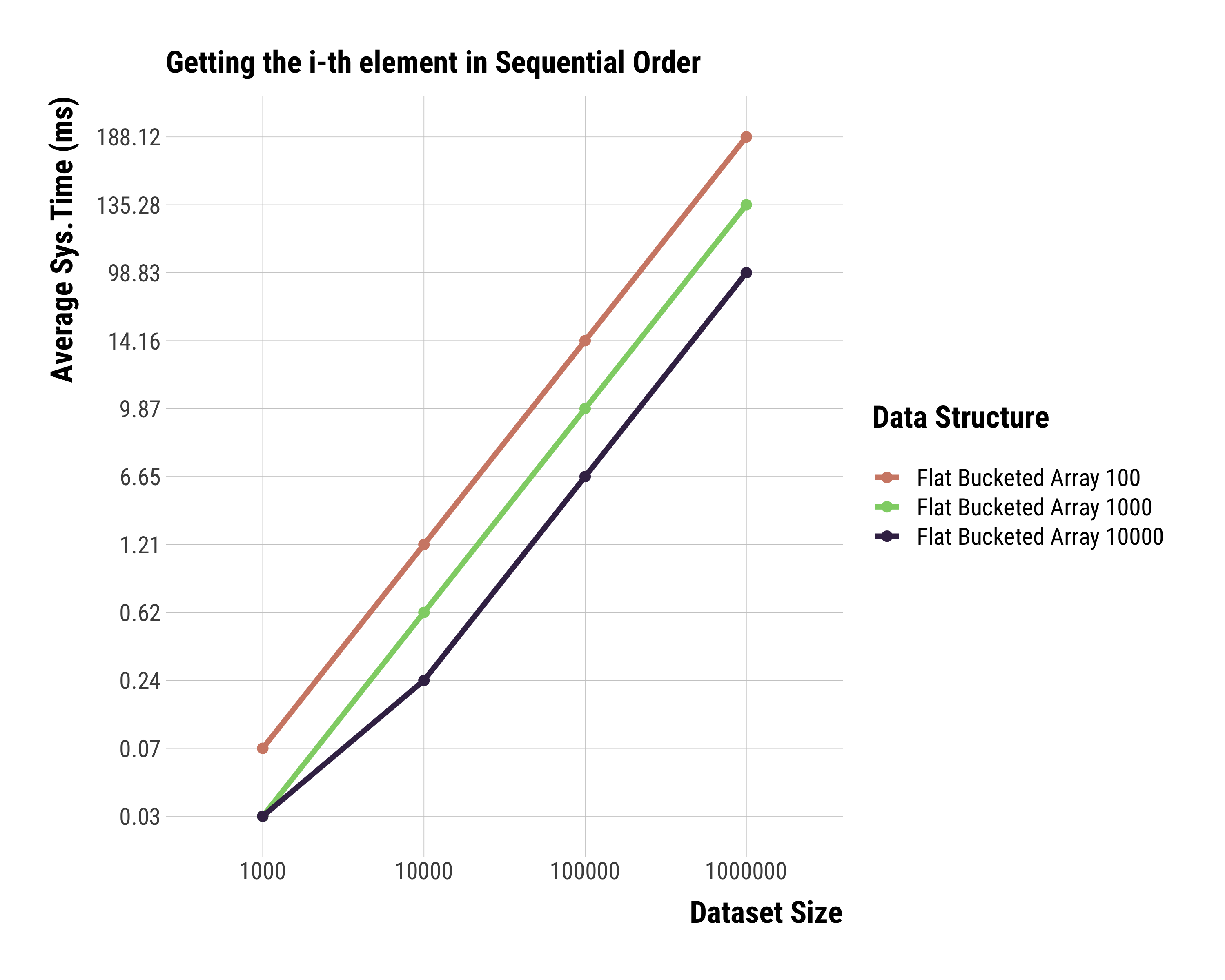 Sequential Selection