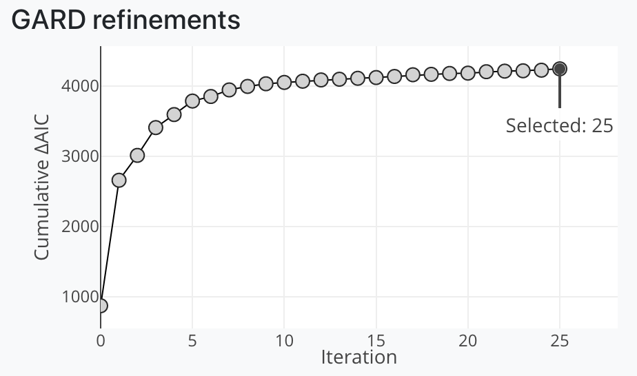 refinements