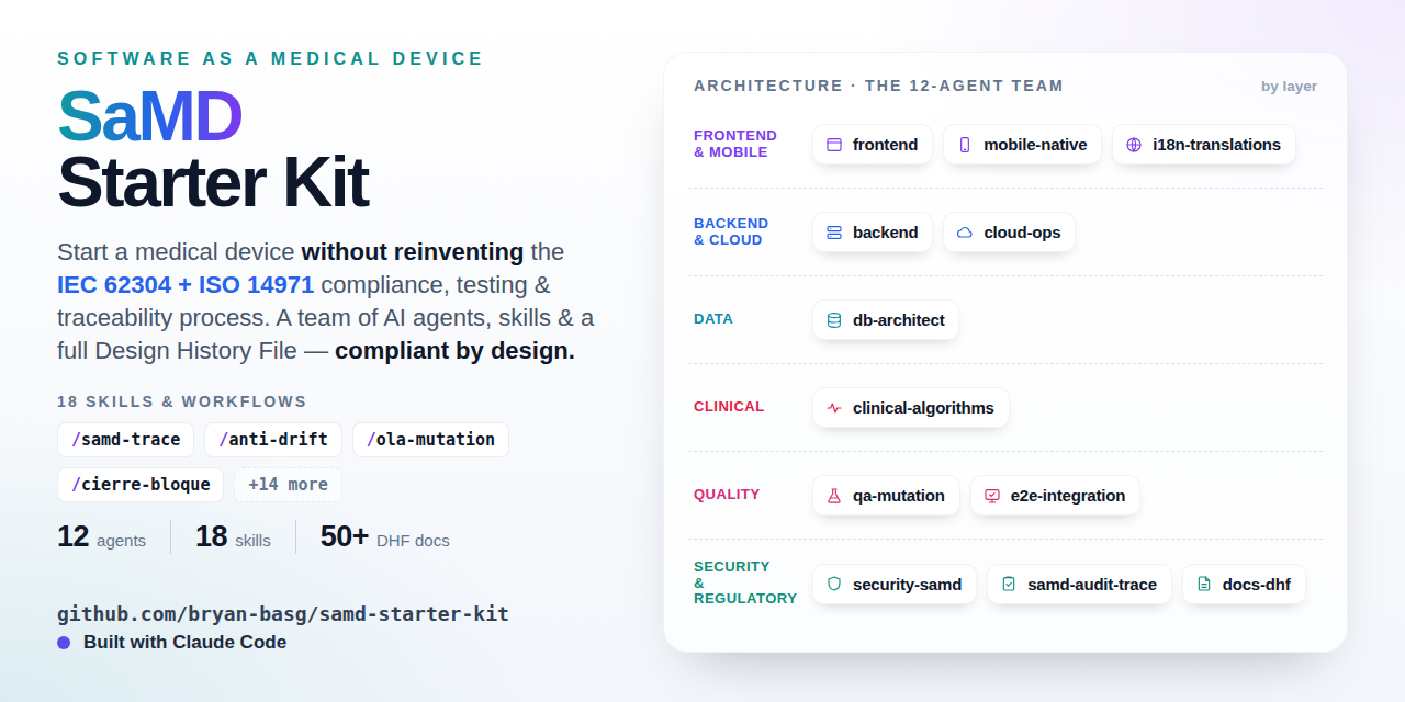 SaMD Starter Kit — build Software as a Medical Device with a team of AI agents