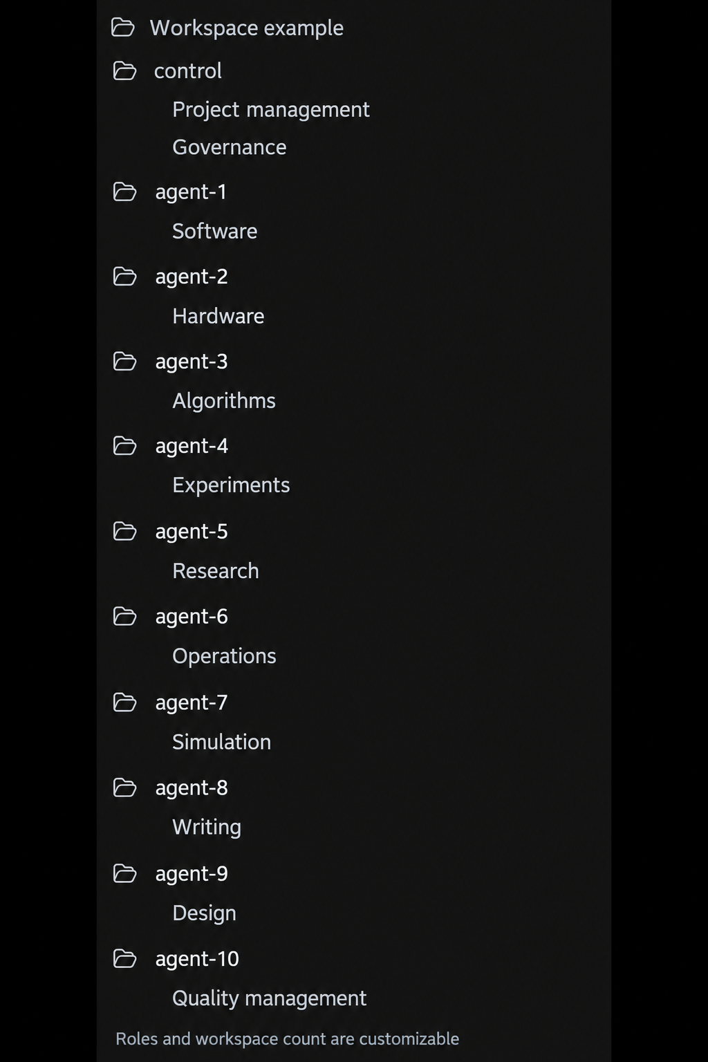 Generic arrangement of a governance chat and multiple specialist chats in Codex