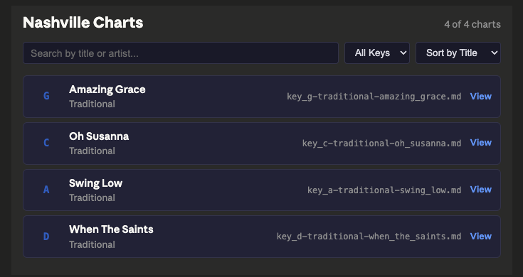 Chart browser with search, key filter, sort controls, and clickable chart cards