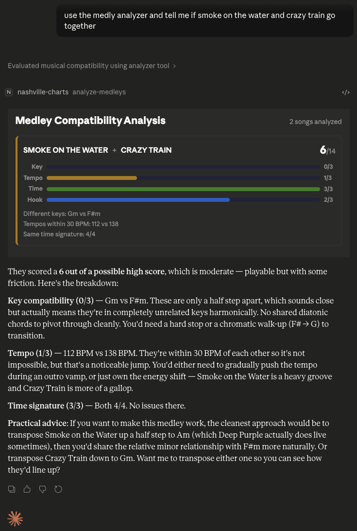 Medley analysis showing compatibility score with breakdown bars and transition advice