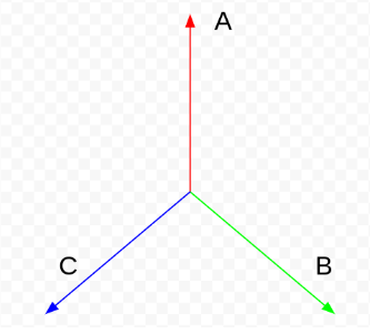 The ABC axes point at vertices of an equilateral triangle