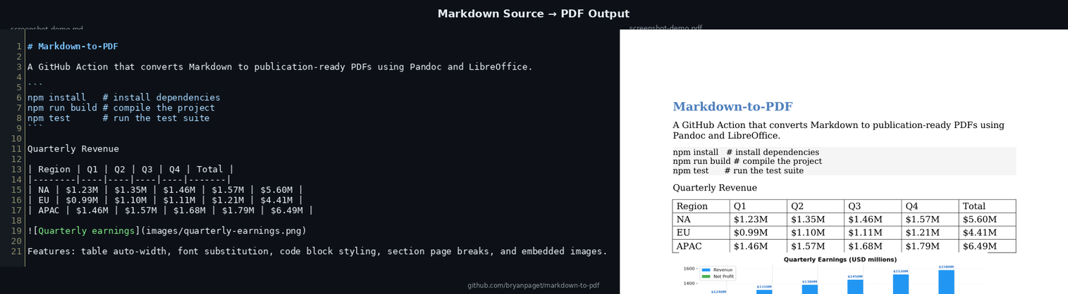 Sample PDF output rendered by the action