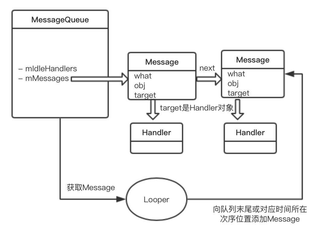 阻塞的原理_堵塞与非堵塞原理(3)