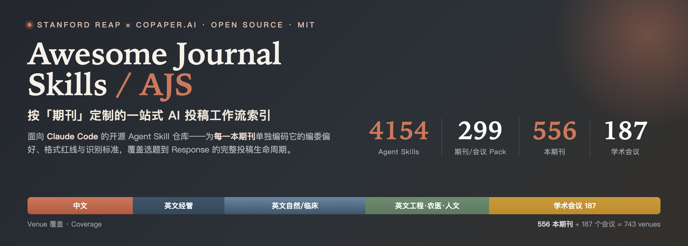 Awesome Journal Skills (AJS):4166 个 Agent Skill、300 个 Pack、744 个期刊与会议 venue