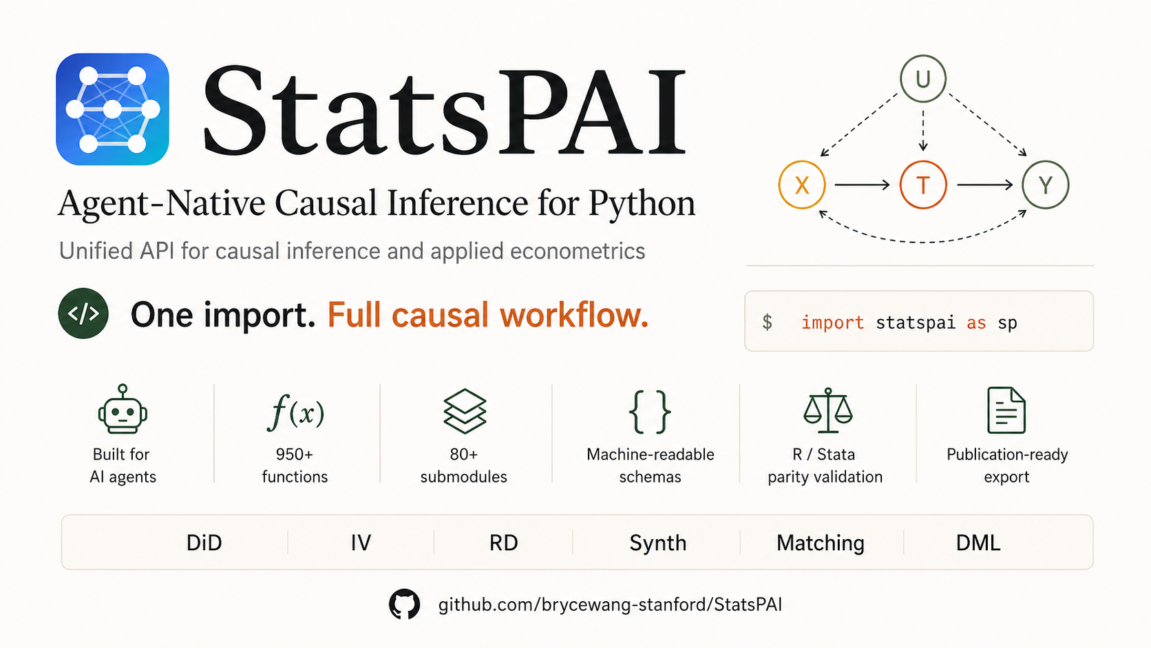 StatsPAI - validation-tiered causal inference for Python