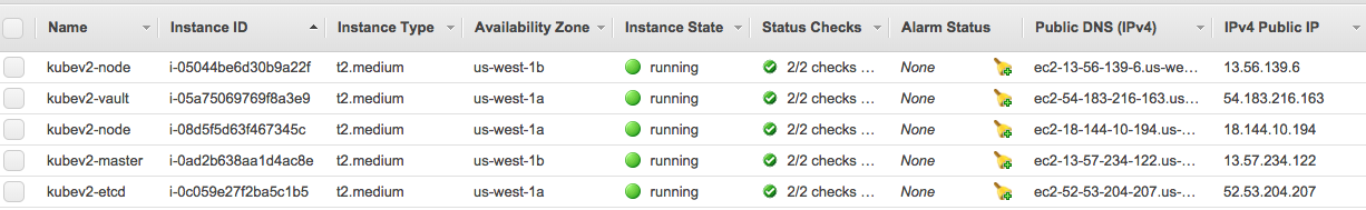 EC2 Console