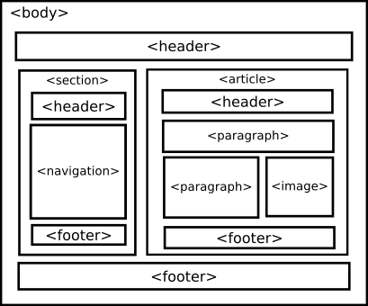 GitHub - brylie/realtime-open-web: Presentation outline about the ...