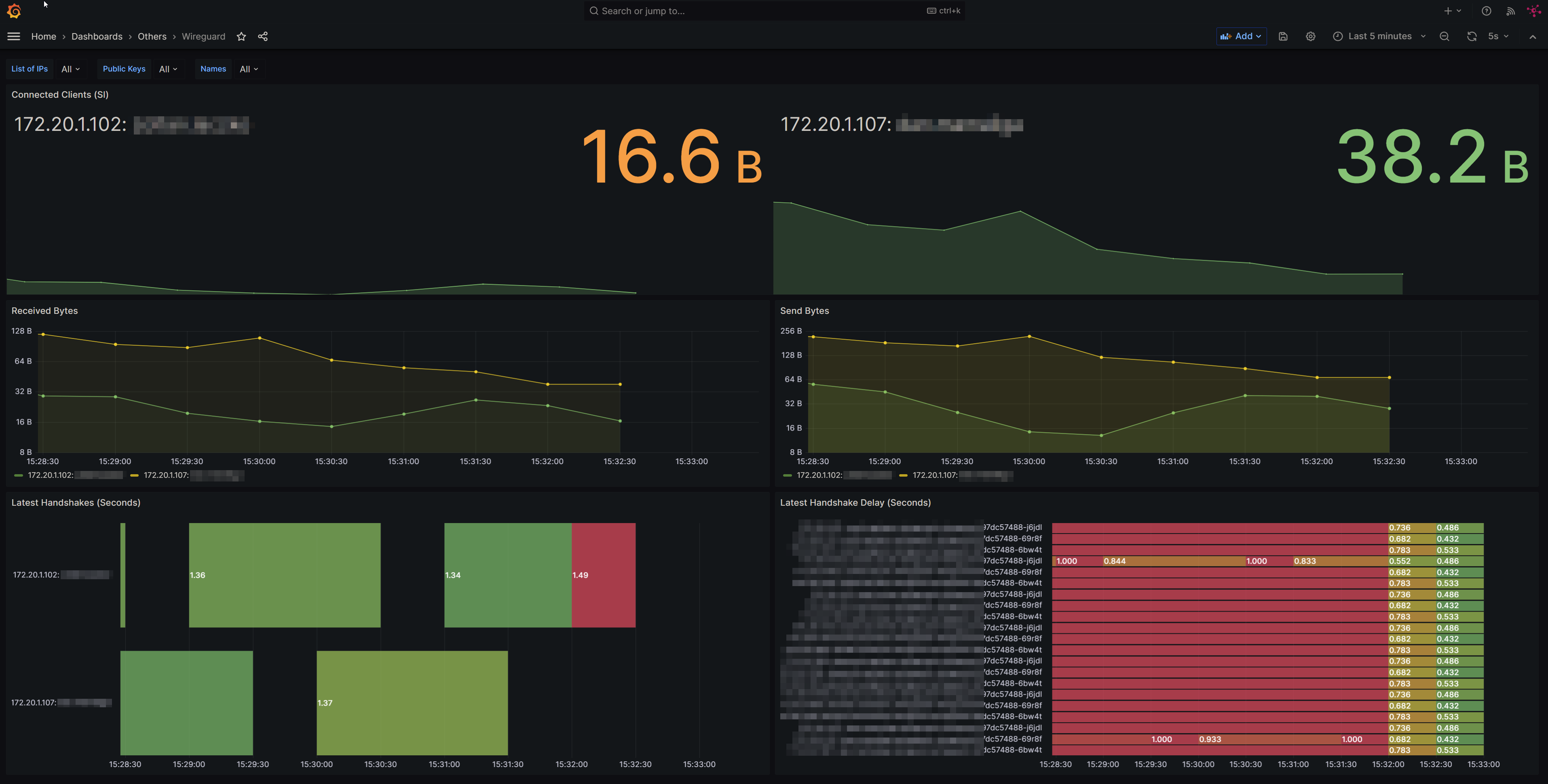 Grafana Dashboard