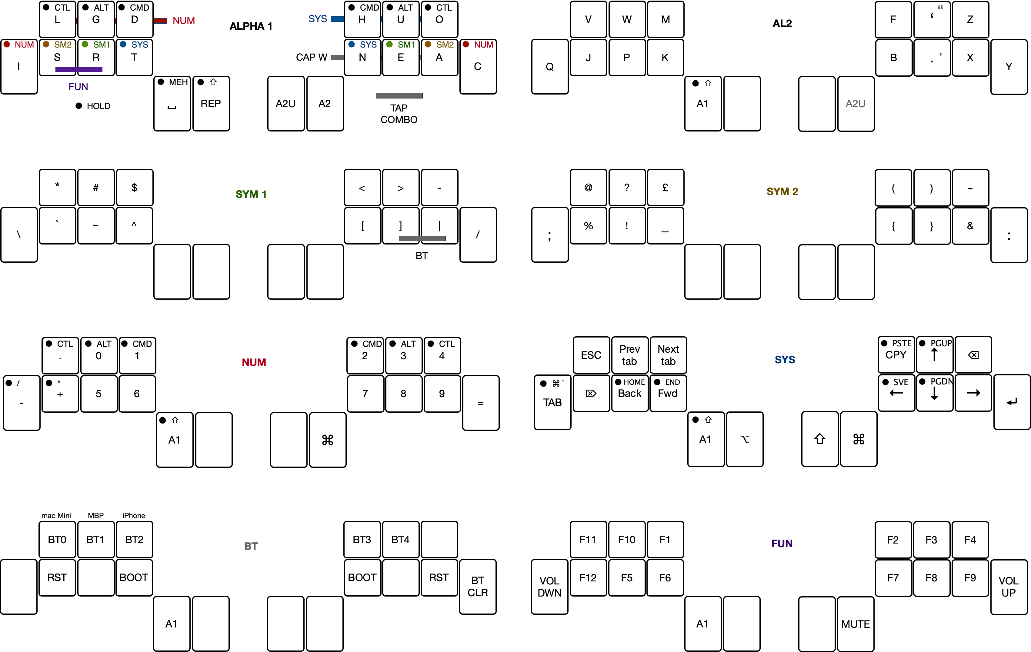 My piano layout