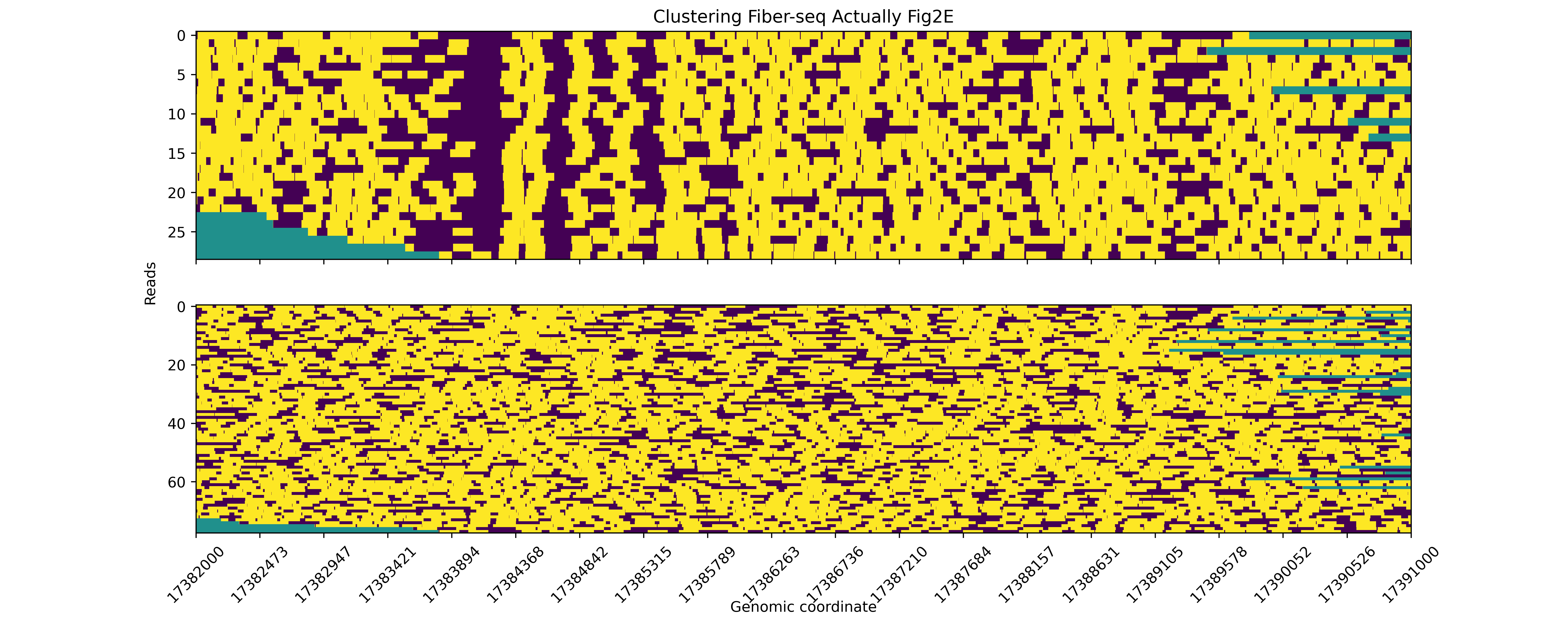 Clustering Example Plot