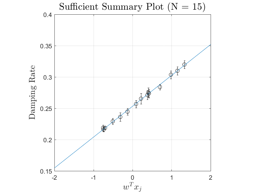 Maxwellian linear-fit SSP