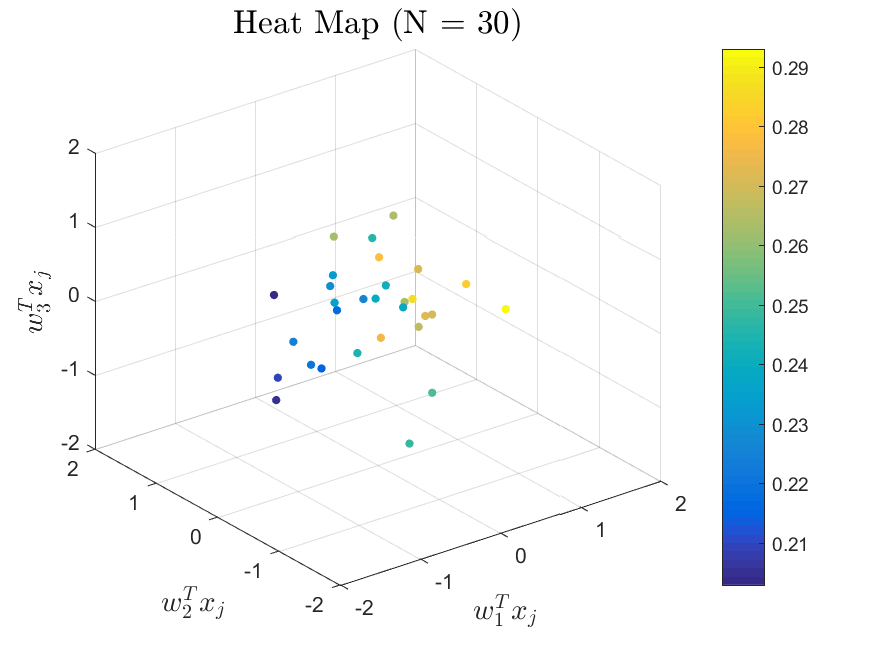 Maxwellian heatmap