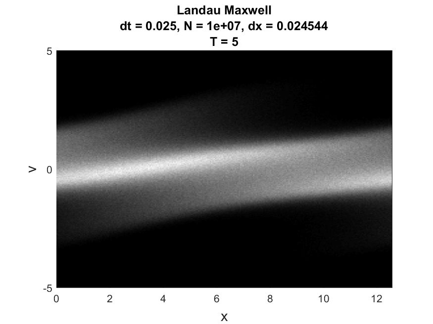 Maxwellian phase-space at T=5