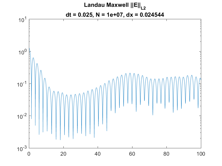 Maxwellian L2-norm of the electric field