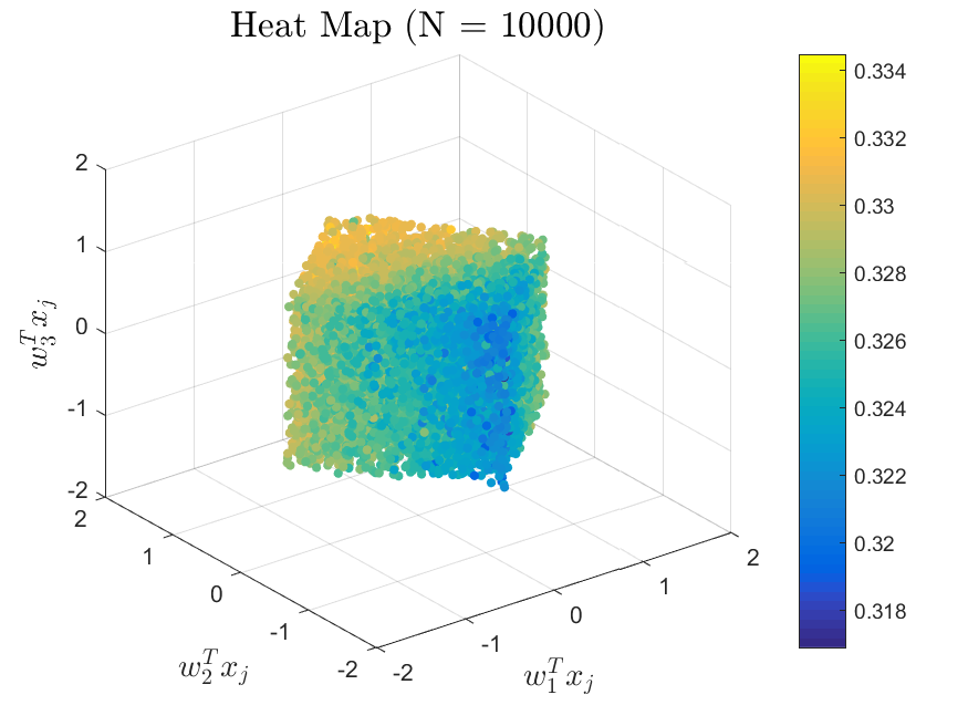 Two-Stream heatmap