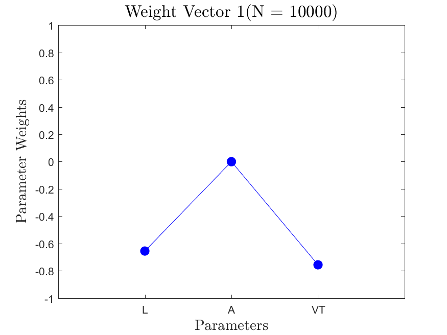 Two-Stream WV 1