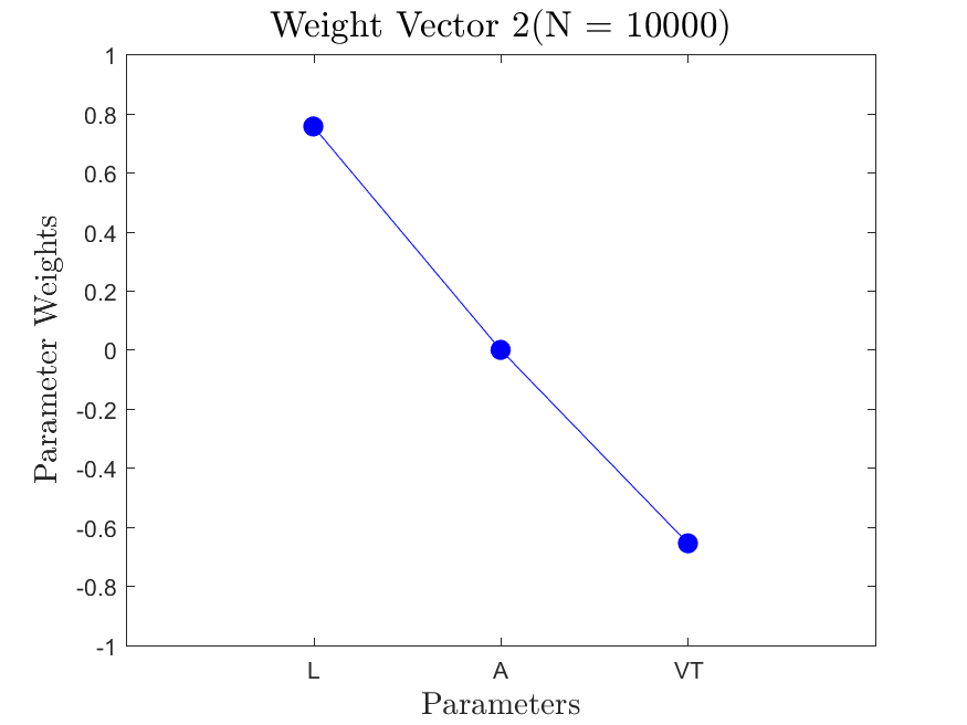 Two-Stream WV 2