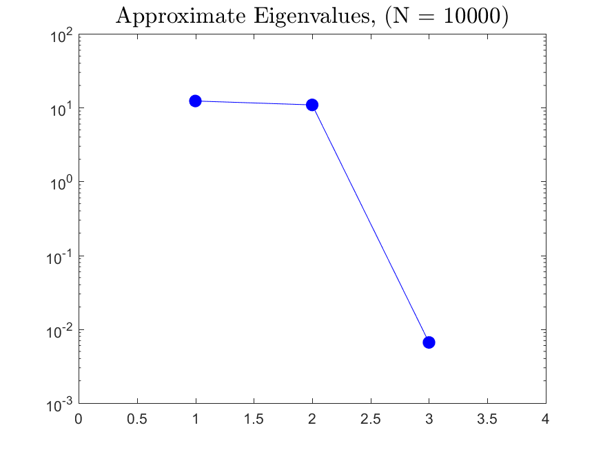 Two-Stream eigenvalues