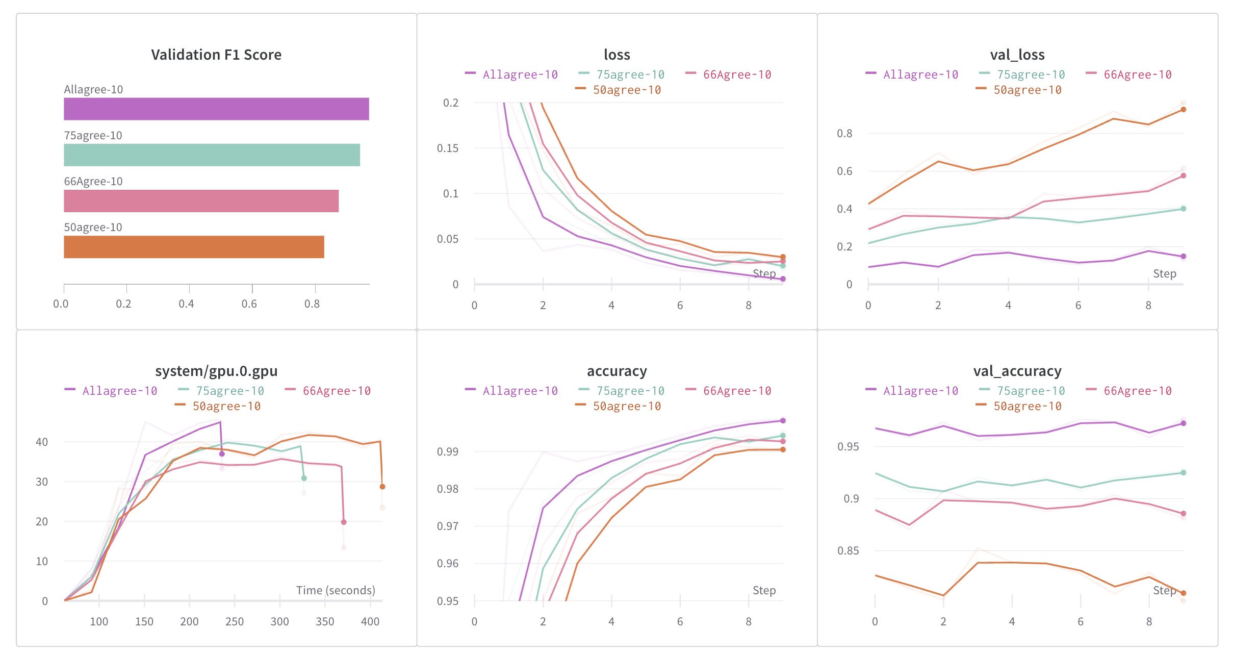 Original biased experiment results