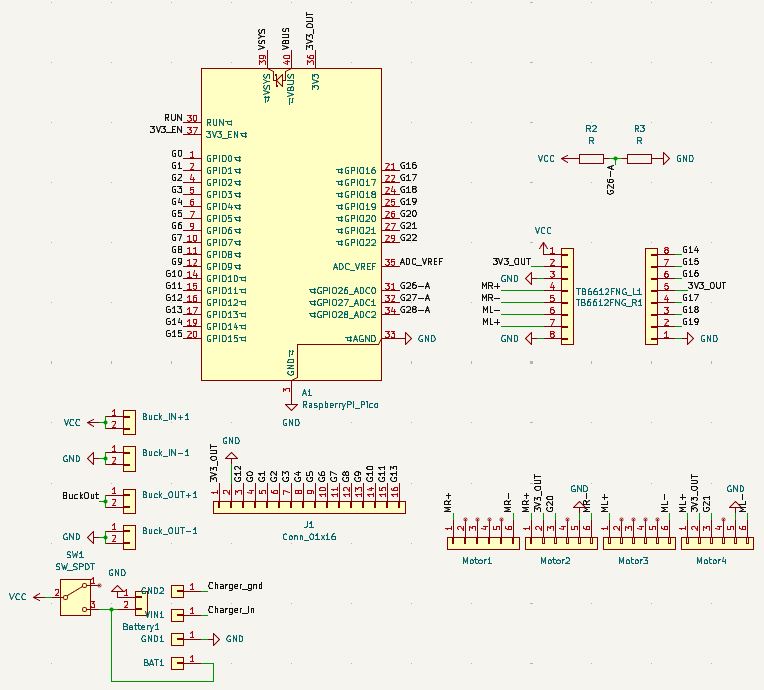 PCB, from the project README