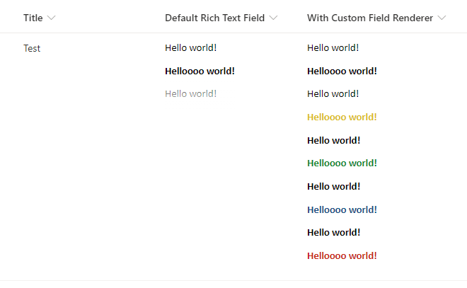 Comparison between default and custom field renderer