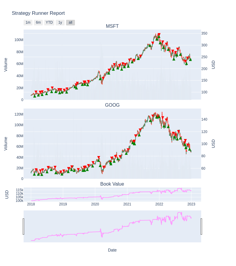 Output from code