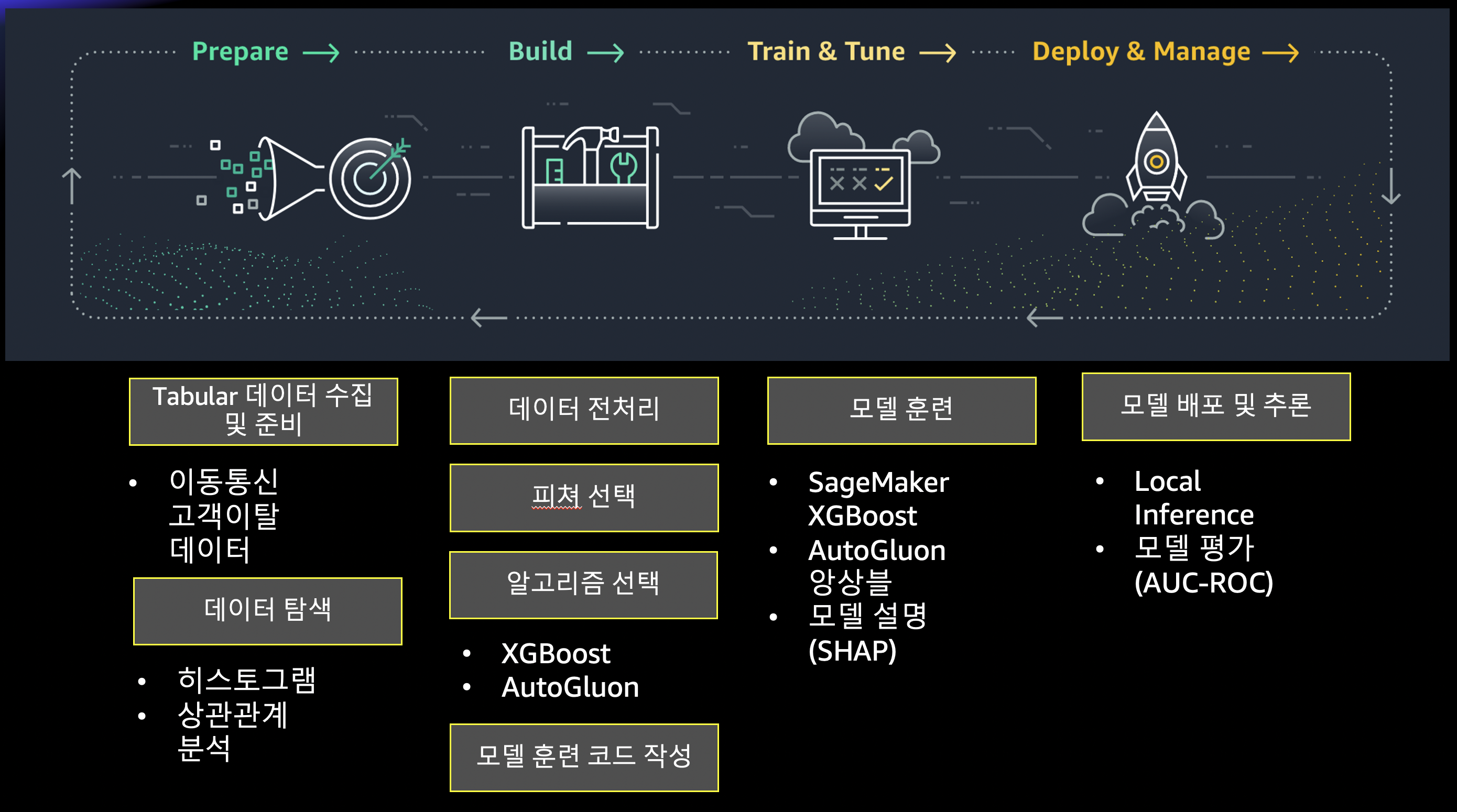 tabular_prep_summary.png