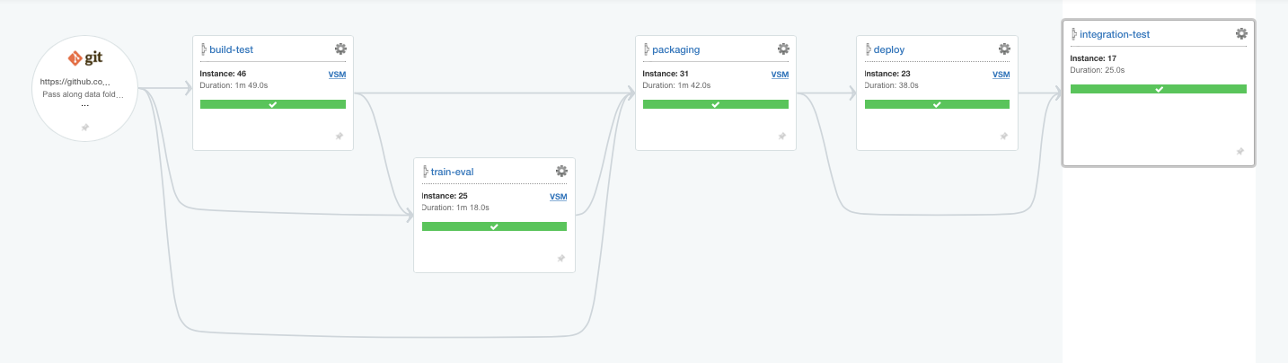 GitHub - bshurick/production-demo: A demonstration for Data Scientists ...