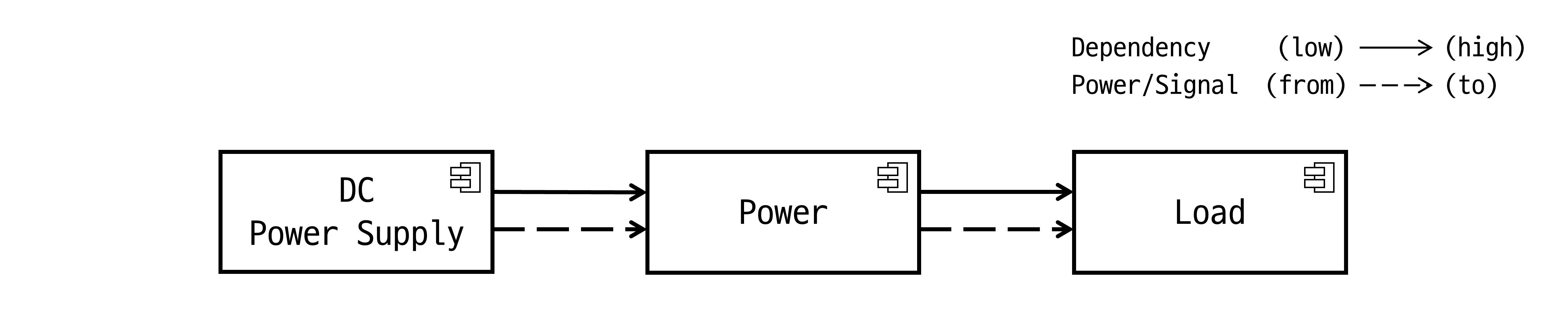 FPGA Pre Test, from the project README