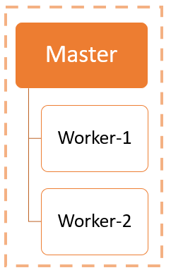 Arquitetura simplificada do cluster