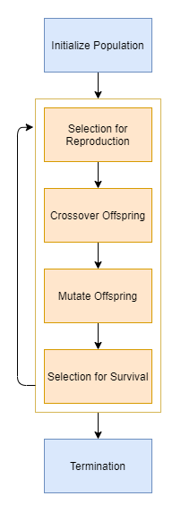 Diagram Overview