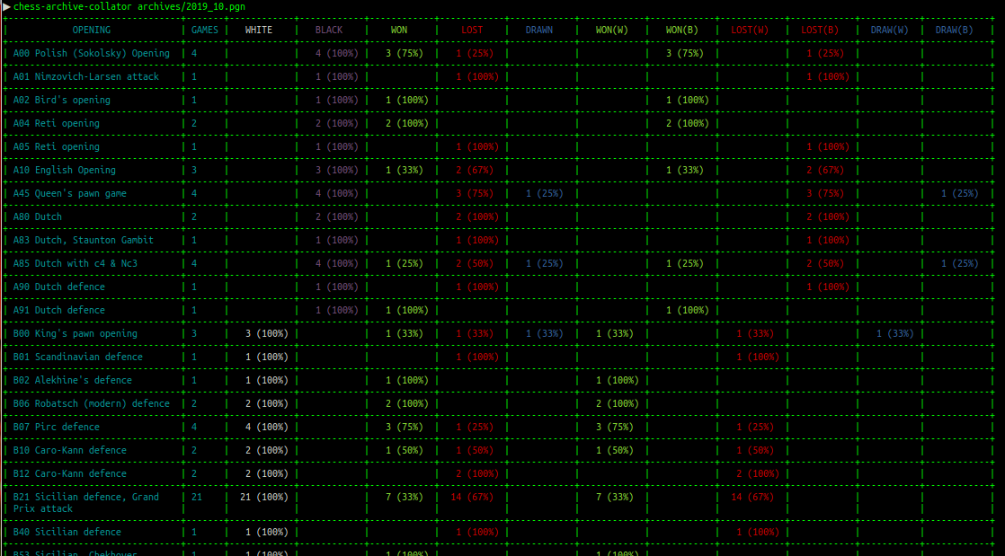 Example result