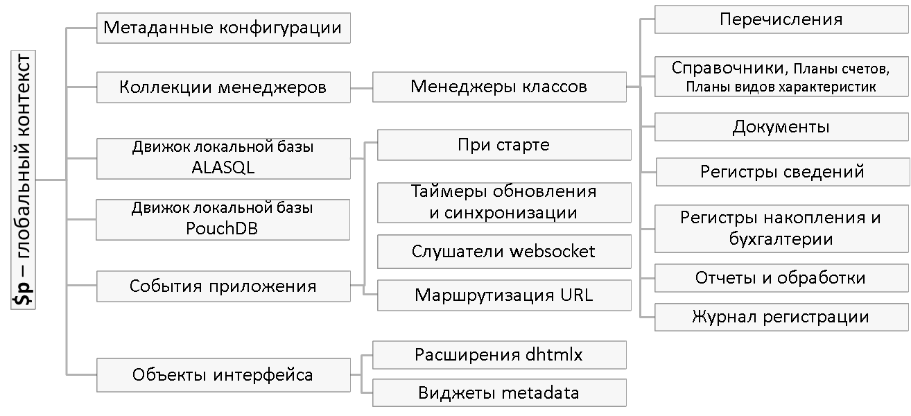 Структура metadata.js в браузере