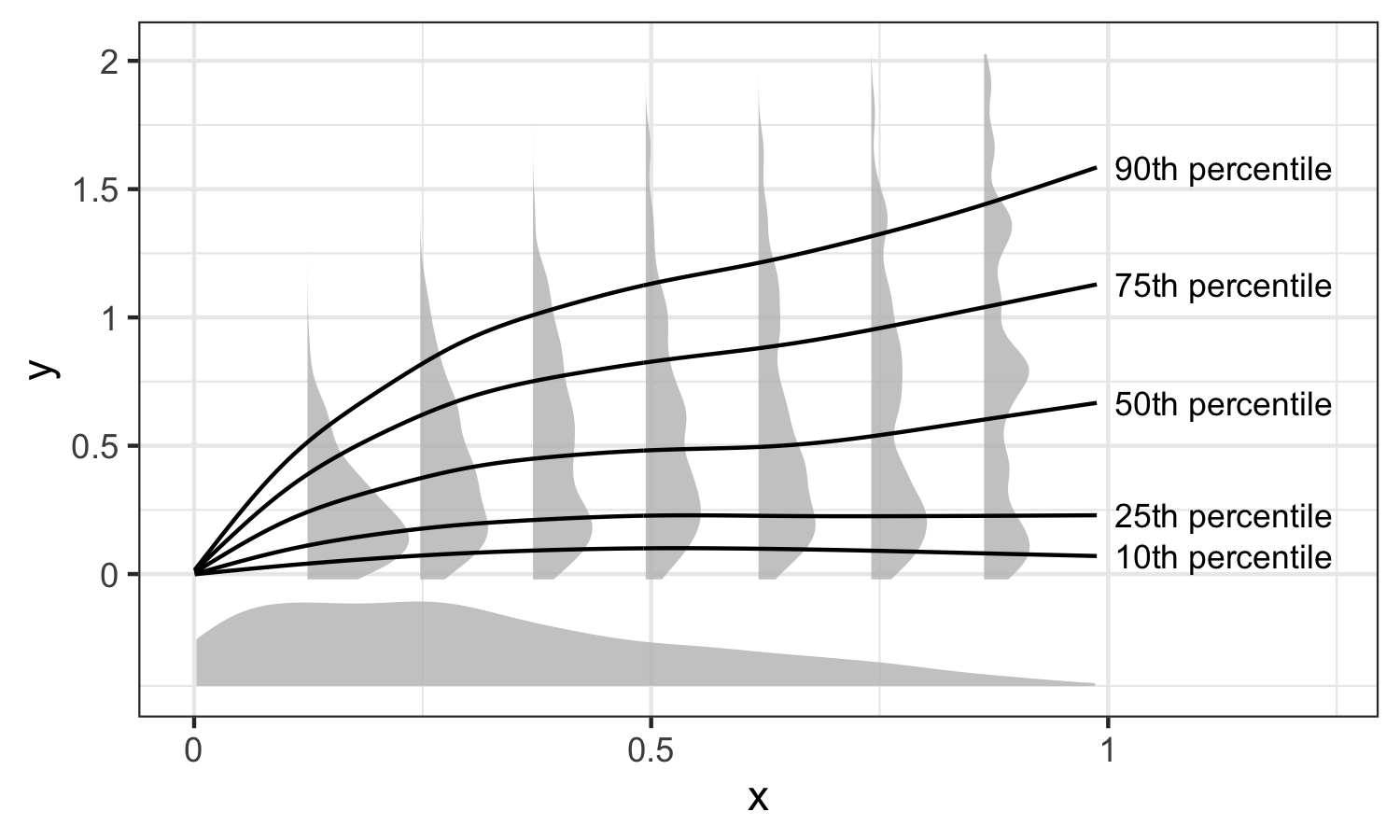 Output of the quantileplot function
