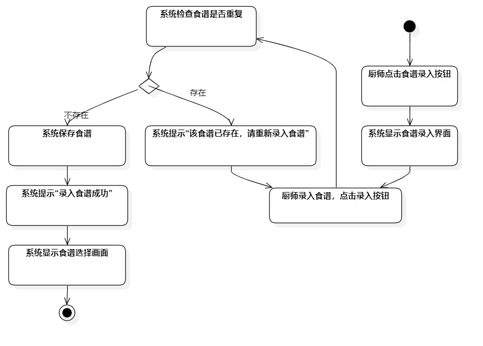 UML用例图