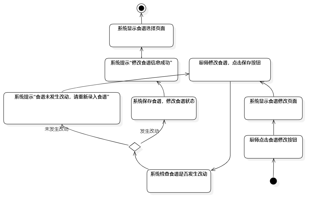 UML用例图