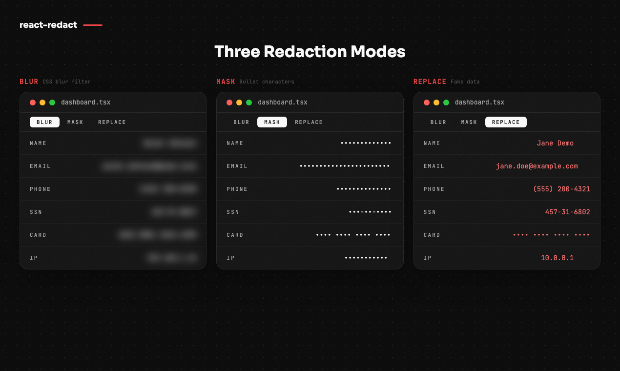 Three redaction modes — blur, mask, replace
