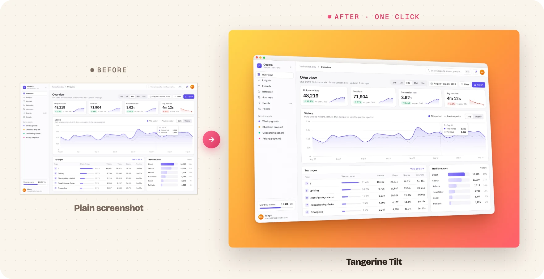 Before: a flat analytics dashboard screenshot. After: the same screenshot tilted on a tangerine gradient with a soft shadow