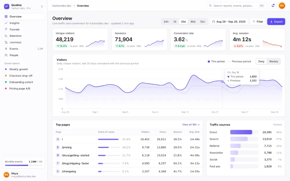 A plain dashboard screenshot blooms into a styled image, then shuffles through Grape Isometric, Strawberry Satin, Midnight Spotlight, Tangerine Tilt, Caramel Laptop, Grape Aurora and Retro Pop
