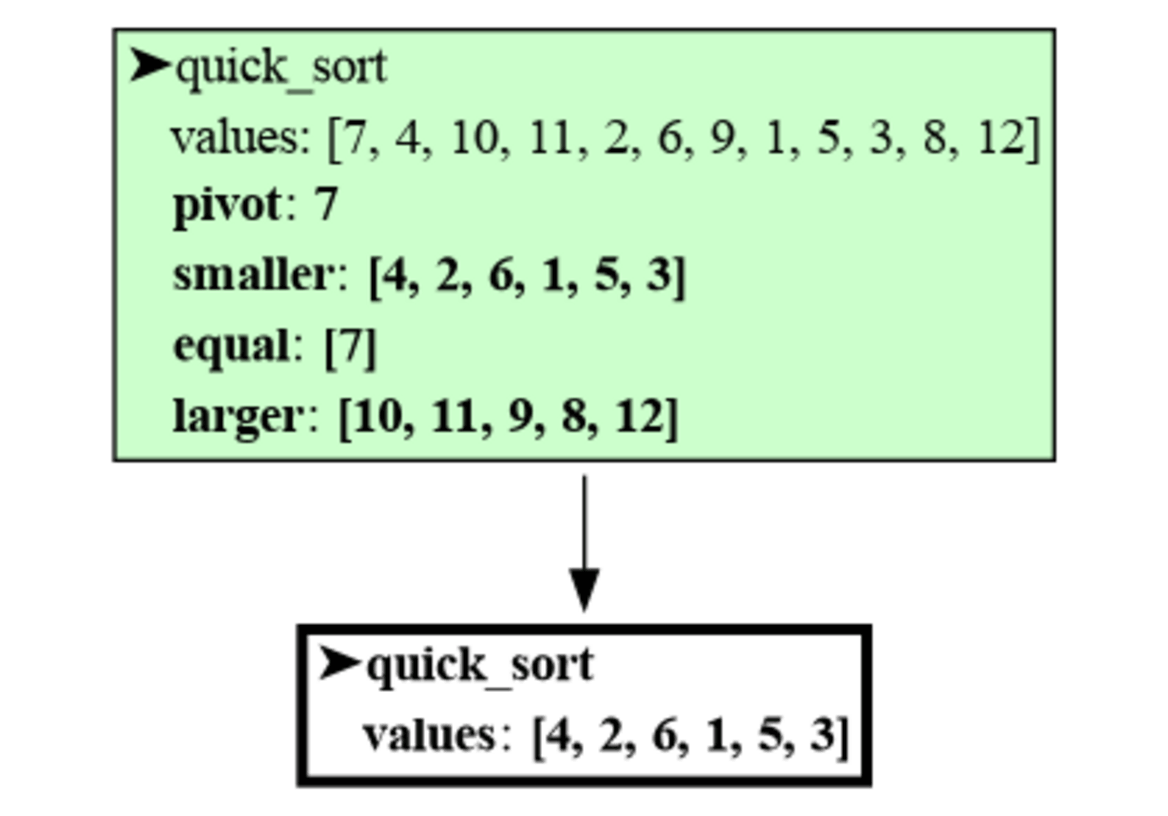 quick_sort