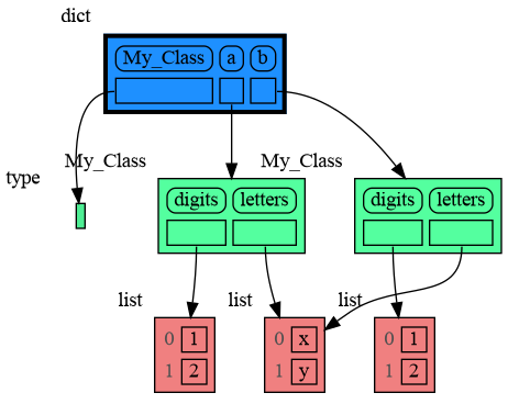 copy_method.png