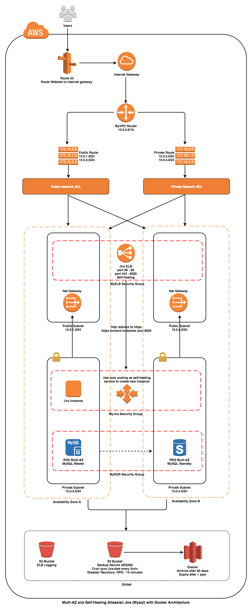 infrastructure-overview