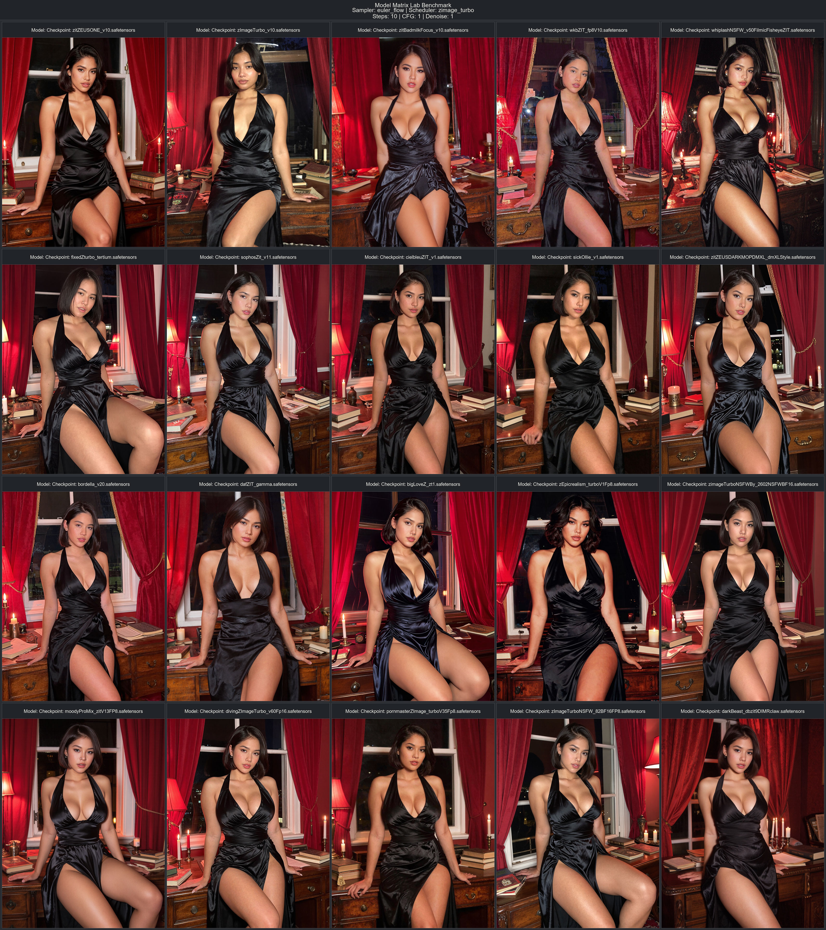 Model output grid