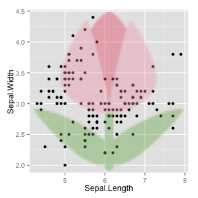 plot of chunk big-emoji