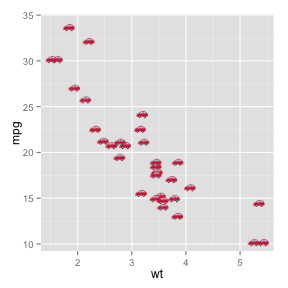 plot of chunk mtcars